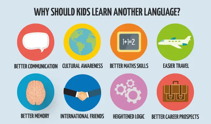 Why should kids learn another language?