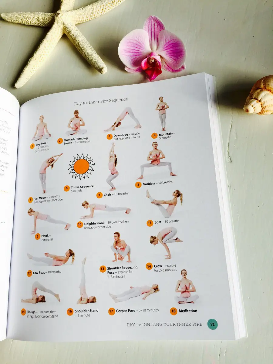 Thrive Through Yoga by Nicola Jane Hobbs Thrive Through Yoga by Nicola Jane Hobbs